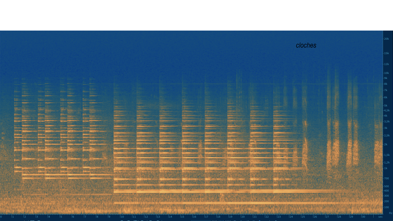 spectogramme cloches des villages